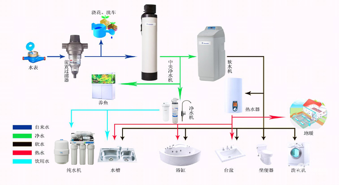 沁園凈水器