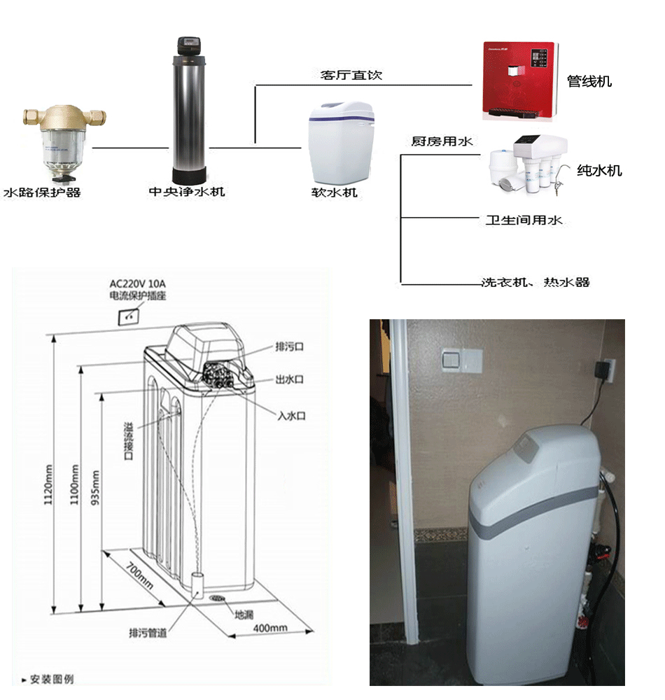 沁園凈水器